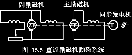 同步电机型式和结构 同步电机型式和结构