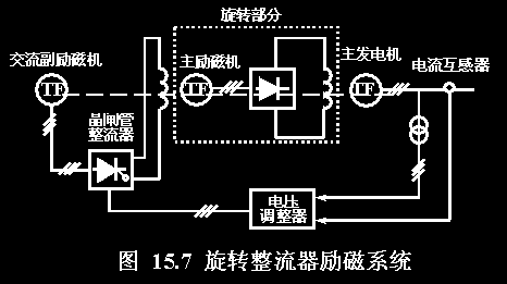 同步电机型式和结构 同步电机型式和结构