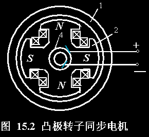同步电机型式和结构 同步电机型式和结构