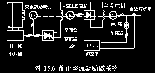 同步电机型式和结构 同步电机型式和结构