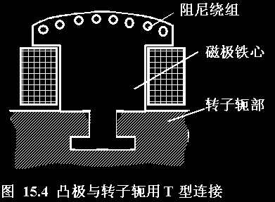 同步电机型式和结构 同步电机型式和结构