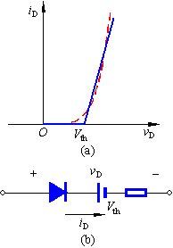 二极管折线模型
