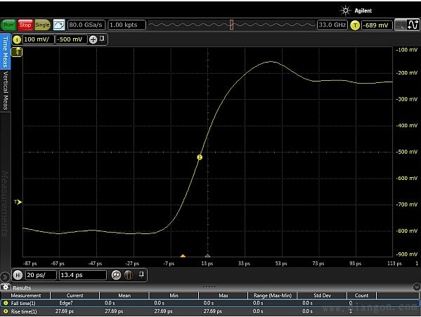 如何测量功率开关的性能 如何测量功率开关的性能