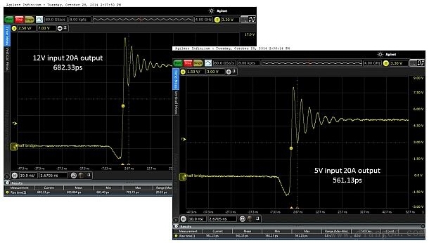如何测量功率开关的性能 如何测量功率开关的性能