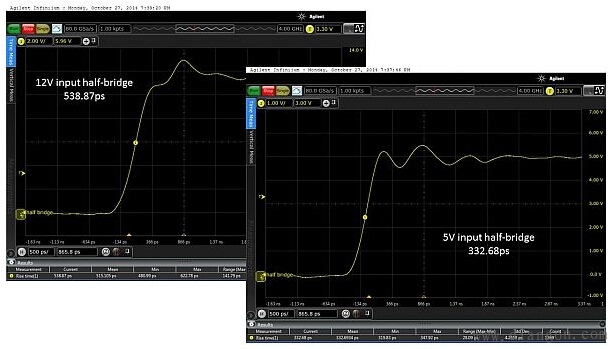 如何测量功率开关的性能 如何测量功率开关的性能