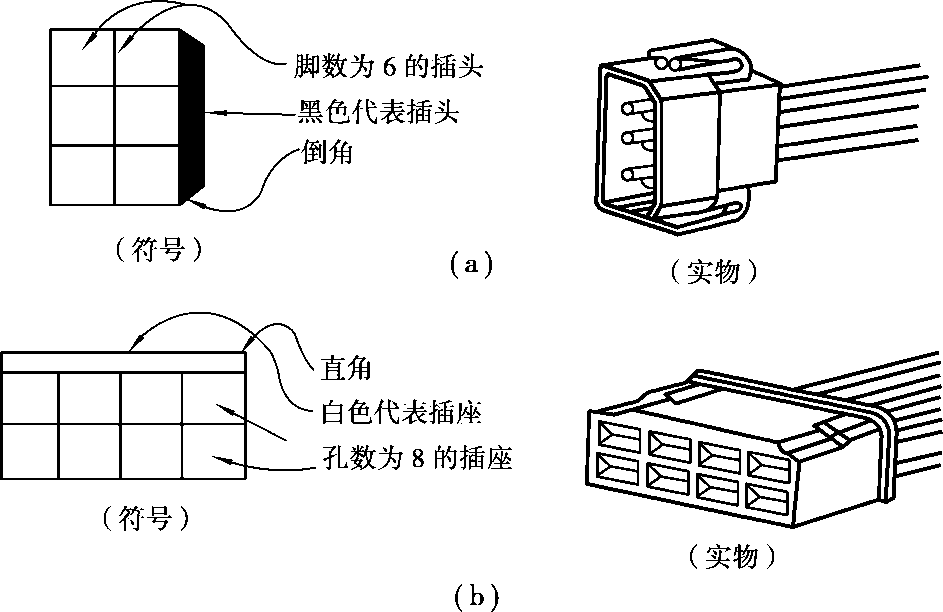 汽车连接器的表达形式