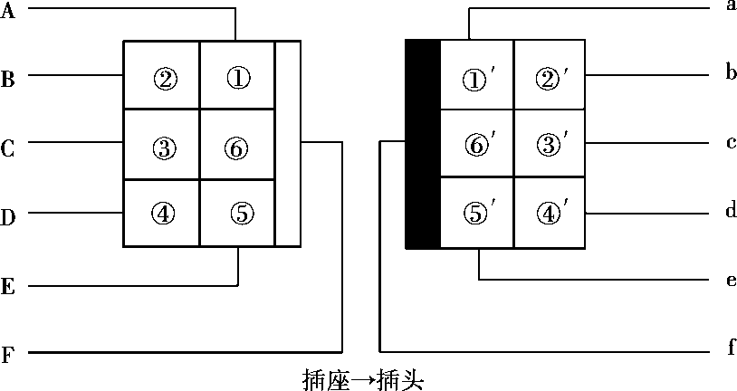 汽车连接器的表达形式