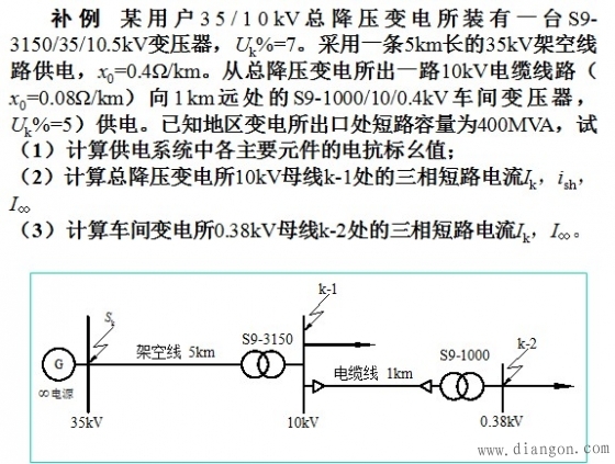 短路电流计算实例