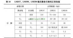 三端可调集成稳压器的检测方法
