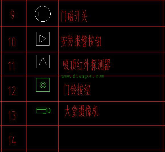 识读建筑电气图纸平面图 这些图例符号都不知道怎么识读? 识读建筑电气图纸平面图 这些图例符号都不知道怎么识读?