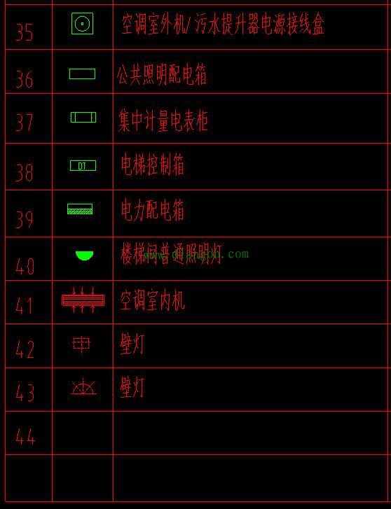 识读建筑电气图纸平面图 这些图例符号都不知道怎么识读? 识读建筑电气图纸平面图 这些图例符号都不知道怎么识读?