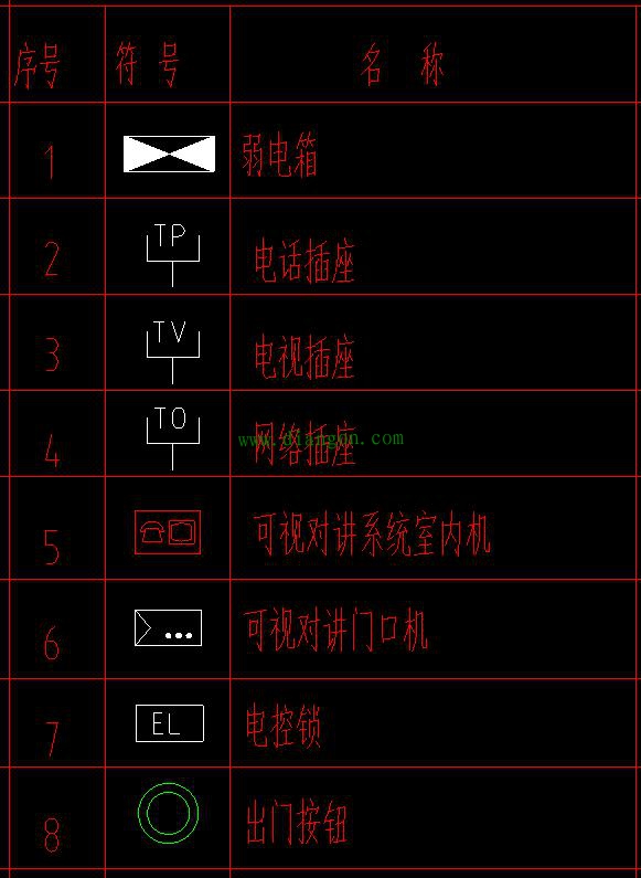 识读建筑电气图纸平面图 这些图例符号都不知道怎么识读? 识读建筑电气图纸平面图 这些图例符号都不知道怎么识读?