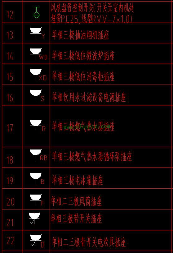 识读建筑电气图纸平面图 这些图例符号都不知道怎么识读? 识读建筑电气图纸平面图 这些图例符号都不知道怎么识读?