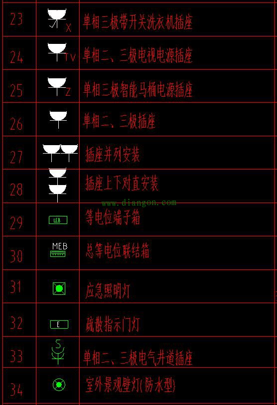 识读建筑电气图纸平面图 这些图例符号都不知道怎么识读? 识读建筑电气图纸平面图 这些图例符号都不知道怎么识读?