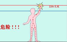 触电是怎么回事?人体的安全电压是多少? 触电是怎么回事?人体的安全电压是多少?