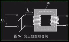变压器空载合闸