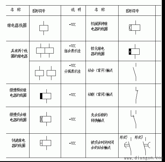 电磁型继电器的作用、原理与构成图解 电磁型继电器的作用、原理与构成图解