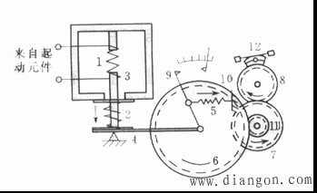 电磁型继电器的作用、原理与构成图解 电磁型继电器的作用、原理与构成图解