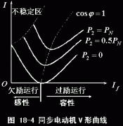 同步电动机的优缺点