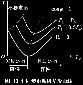 同步电动机的优缺点
