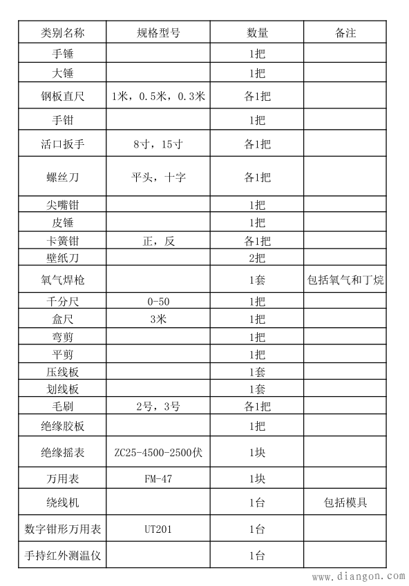 维修电动机所需工具汇总
