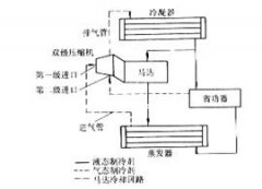 离心式冷水机组的工作流程
