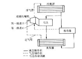 离心式冷水机组的工作流程 离心式冷水机组的工作流程