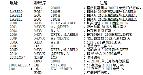 汇编语言伪指令 汇编语言伪指令