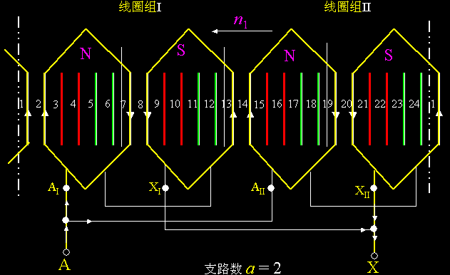 异步电机单层绕组