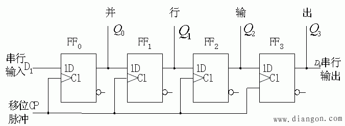 D触发器的工作原理