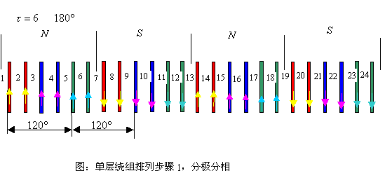 异步电机单层绕组