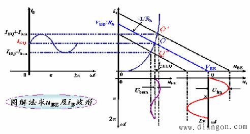 用图解法分析放大电路动态工作情况