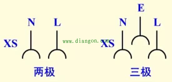 插座的文字图形符号及接线方法