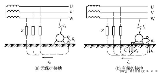 保护接地的作用 保护接地的作用