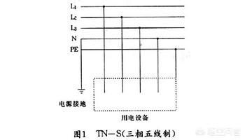 零线和地线怎么区分?为什么一根地线和一根火线,漏电开关会跳? 零线和地线怎么区分?为什么一根地线和一根火线,漏电开关会跳?