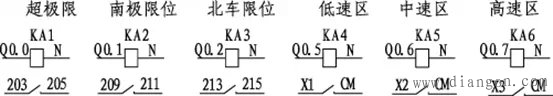 智能主令与变频器在高炉卷扬的应用 智能主令与变频器在高炉卷扬的应用