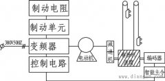 智能主令与变频器在高炉卷扬的应用
