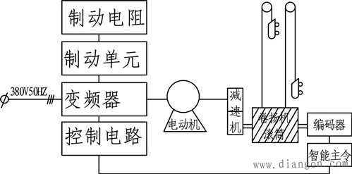 智能主令与变频器在高炉卷扬的应用 智能主令与变频器在高炉卷扬的应用