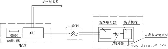 智能主令与变频器在高炉卷扬的应用 智能主令与变频器在高炉卷扬的应用