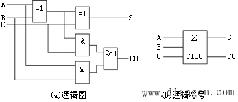 全加器逻辑图原理