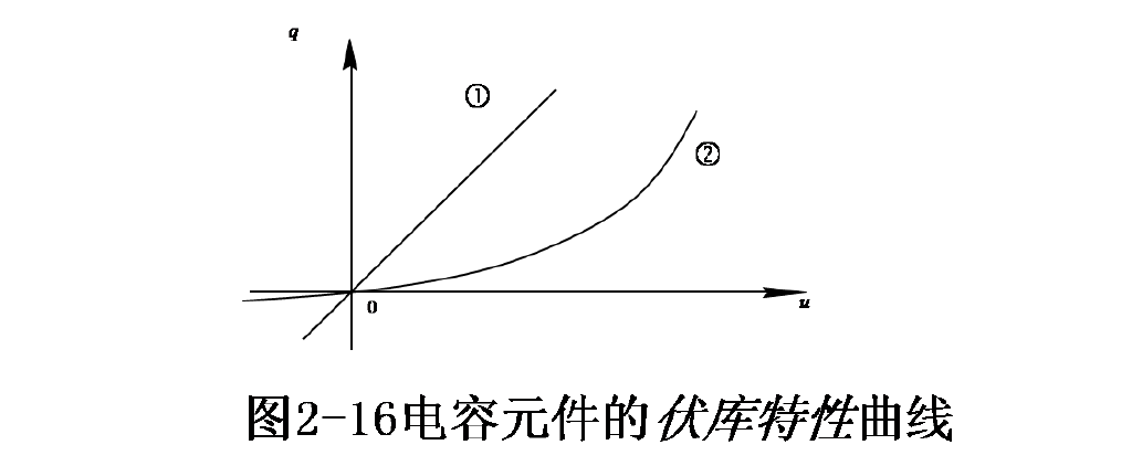 电容元件的定义