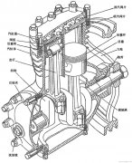 活塞式压缩机的基本结构和名词术语
