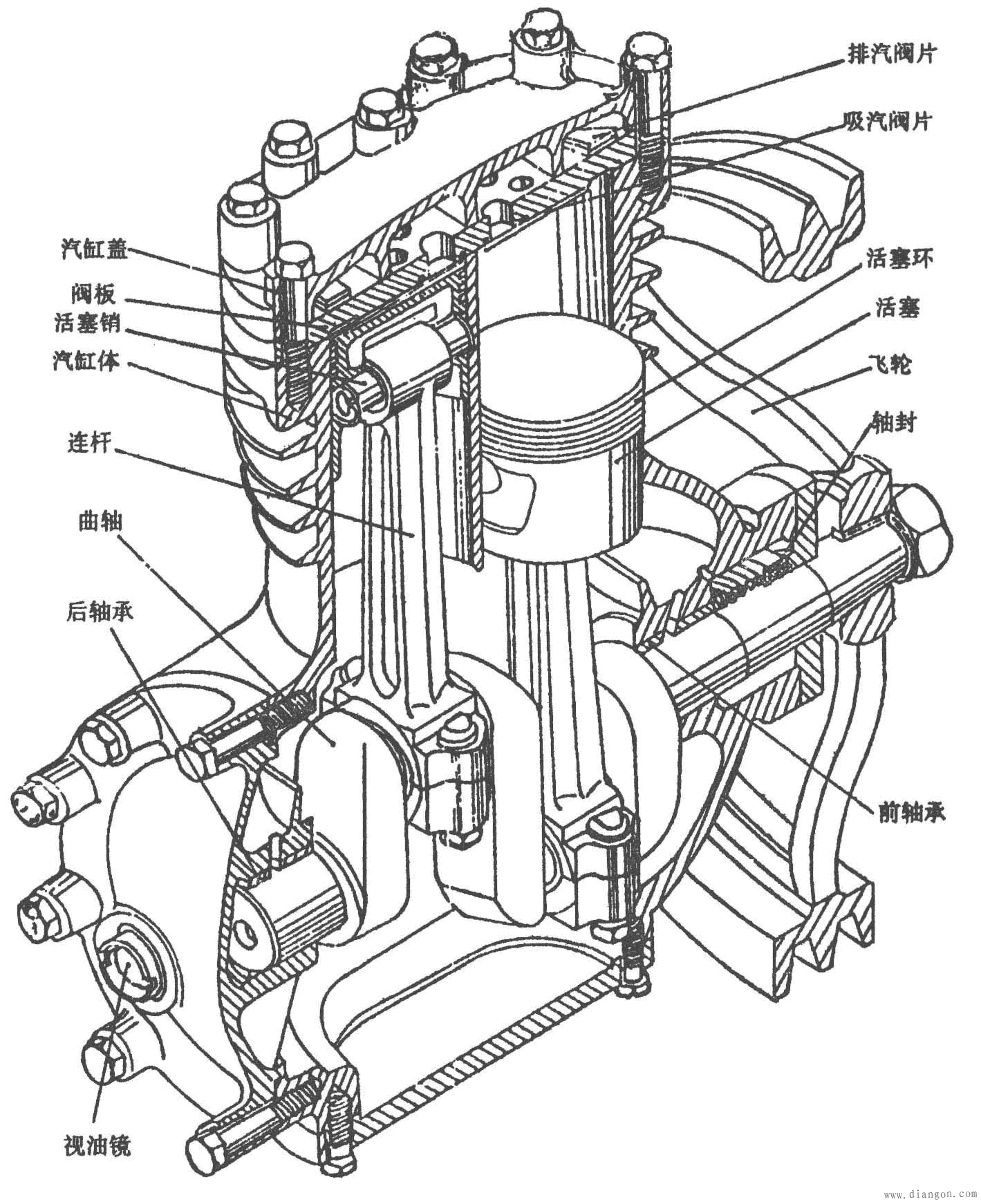活塞式压缩机的基本结构和名词术语 活塞式压缩机的基本结构和名词术语
