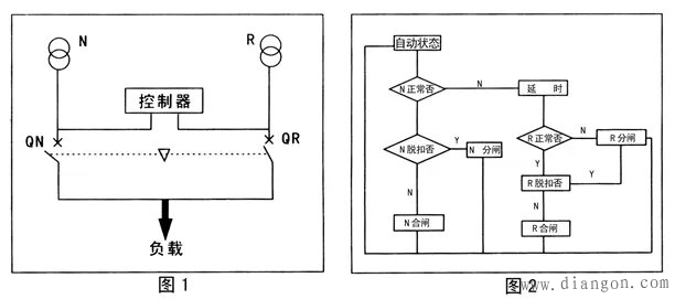 双电源自动转换开关在高炉配电系统的应用 双电源自动转换开关在高炉配电系统的应用