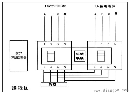 双电源自动转换开关在高炉配电系统的应用 双电源自动转换开关在高炉配电系统的应用