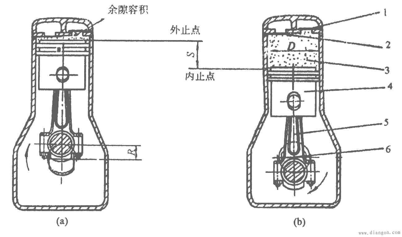 活塞式压缩机的基本结构和名词术语 活塞式压缩机的基本结构和名词术语