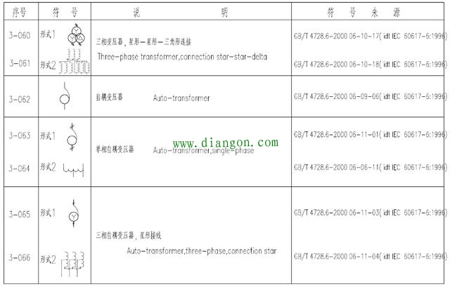 最全变压器中英文图形符号大全 拿走不谢！