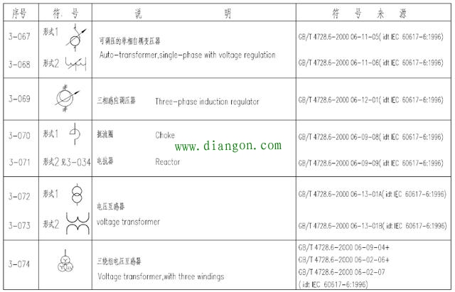 最全变压器中英文图形符号大全 拿走不谢！