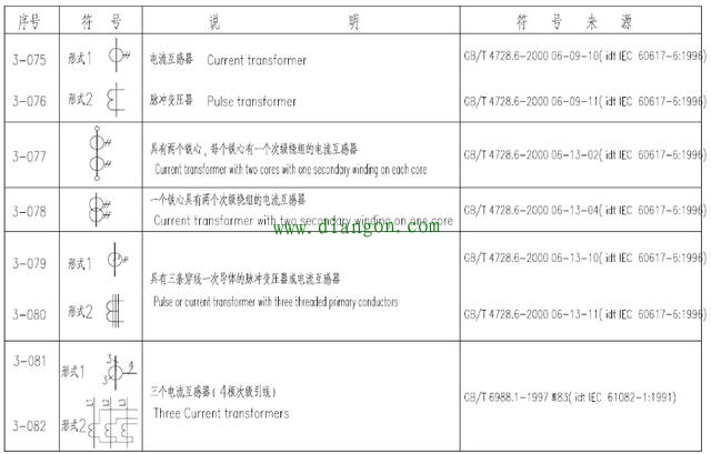 最全变压器中英文图形符号大全 拿走不谢！