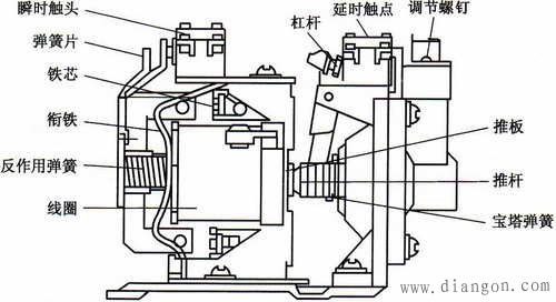 时间继电器工作原理及使用注意事项